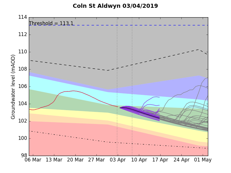 Coln St Aldwyn 2019-04-03.png